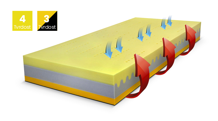 EVO-graphene_sipky_tvrdost_CZ-1